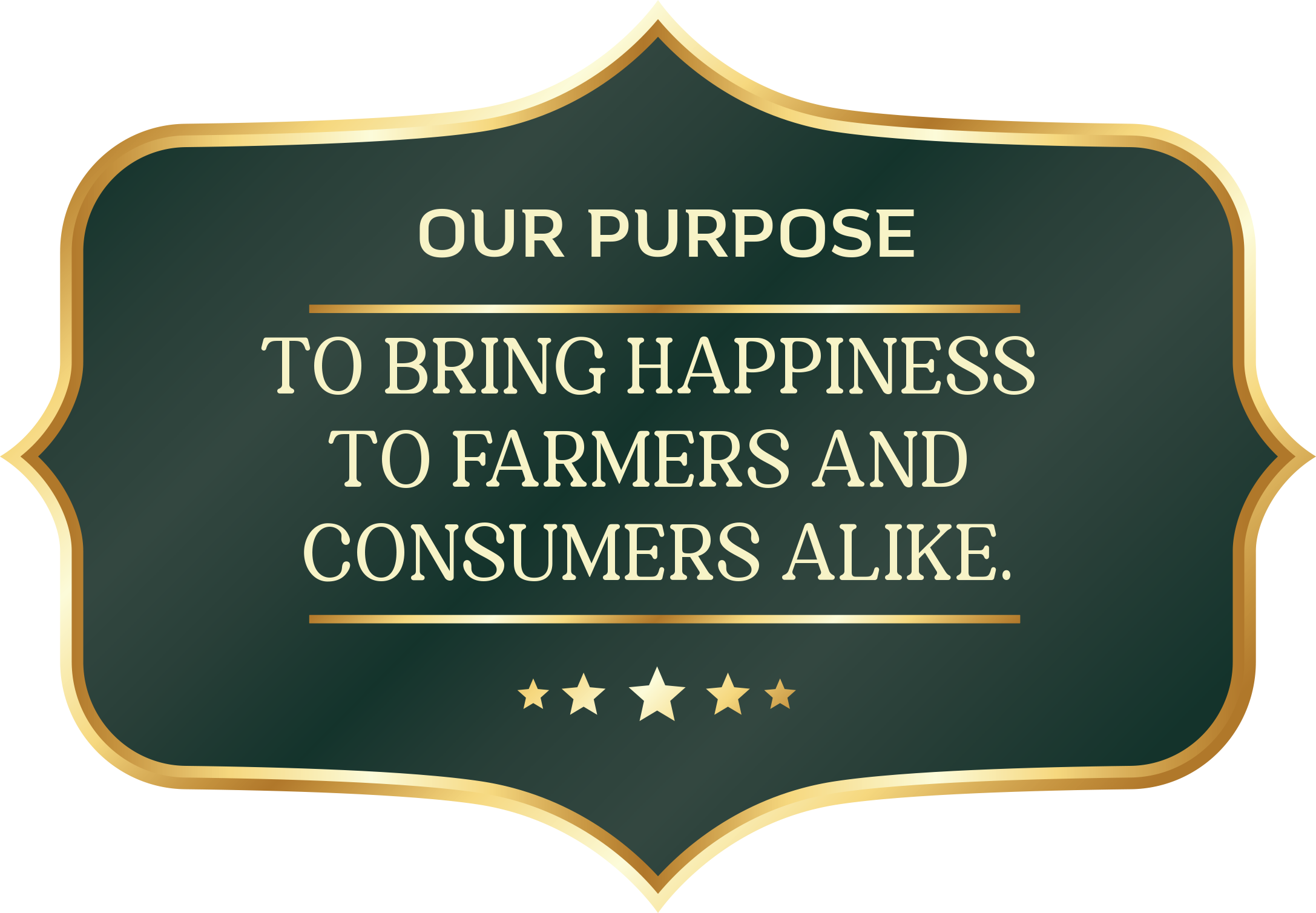 Happiness Of Farmers & Customers